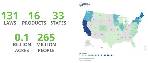 pfreg cr rp|California passes strongest EPR and recycling legislation in the US.